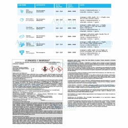 CUPROFIX C DISPERSS 1 KG
