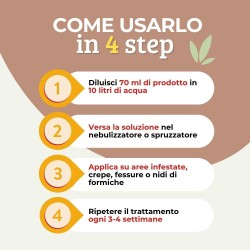 ALBAGARDEN ZANZARE' CONCENTRATO 1 Lt